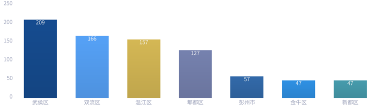 成都市生物医药产业发展简报(2024年)