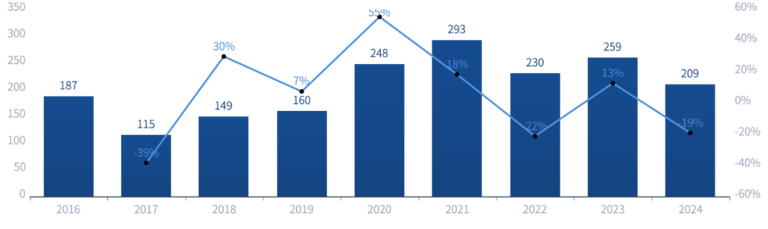 成都市生物医药产业发展简报(2024年)