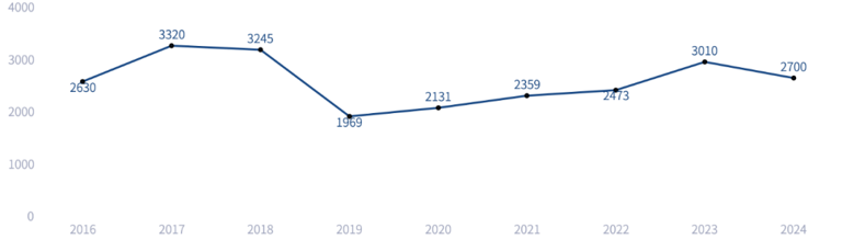 成都市生物医药产业发展简报(2024年)