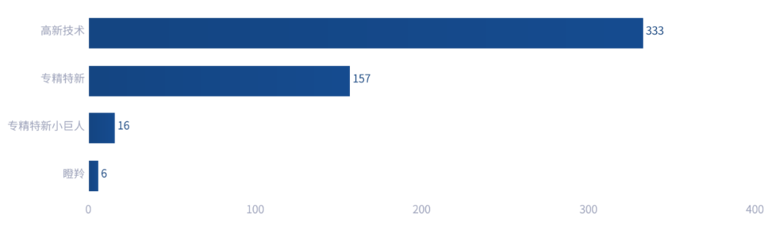 成都市生物医药产业发展简报(2024年)