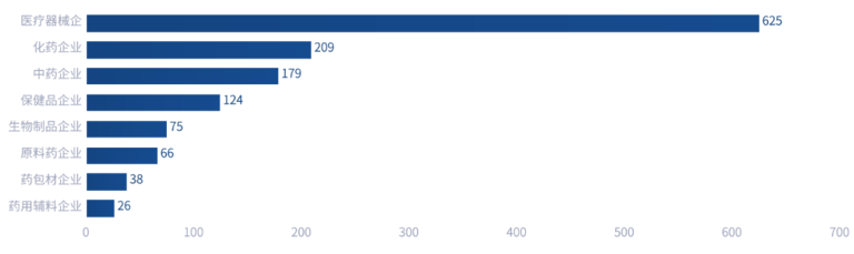  成都市生物医药产业发展简报(2024年) 