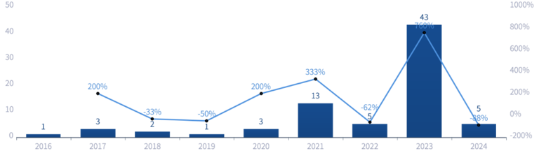 成都市生物医药产业发展简报(2024年)