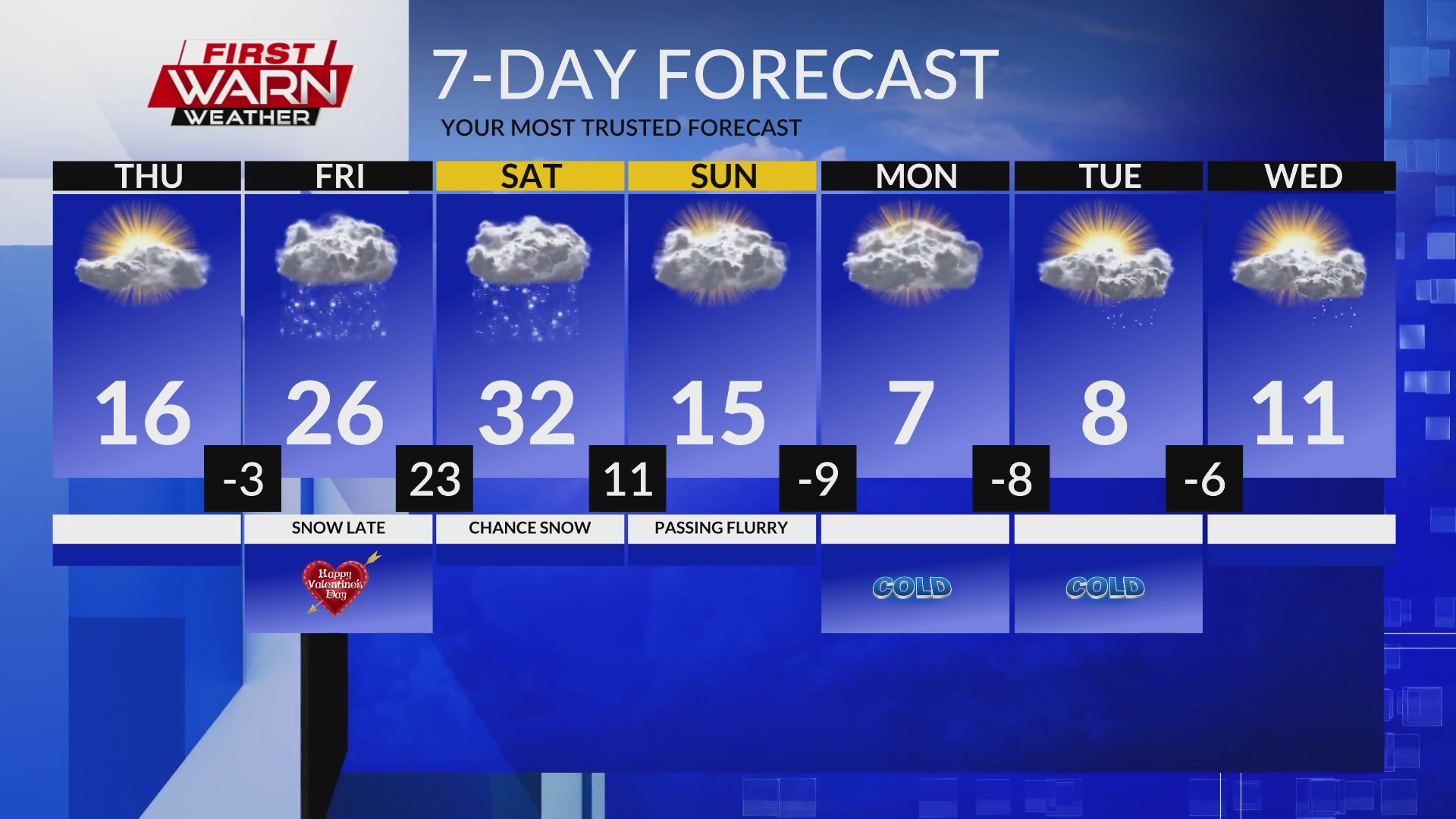 Late Morning Forecast, February 13th, 2025