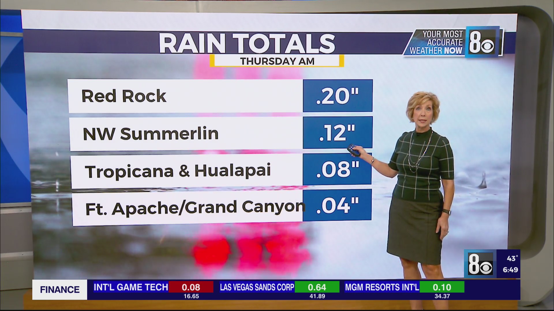 Sherry's Forecast February 13, 2025