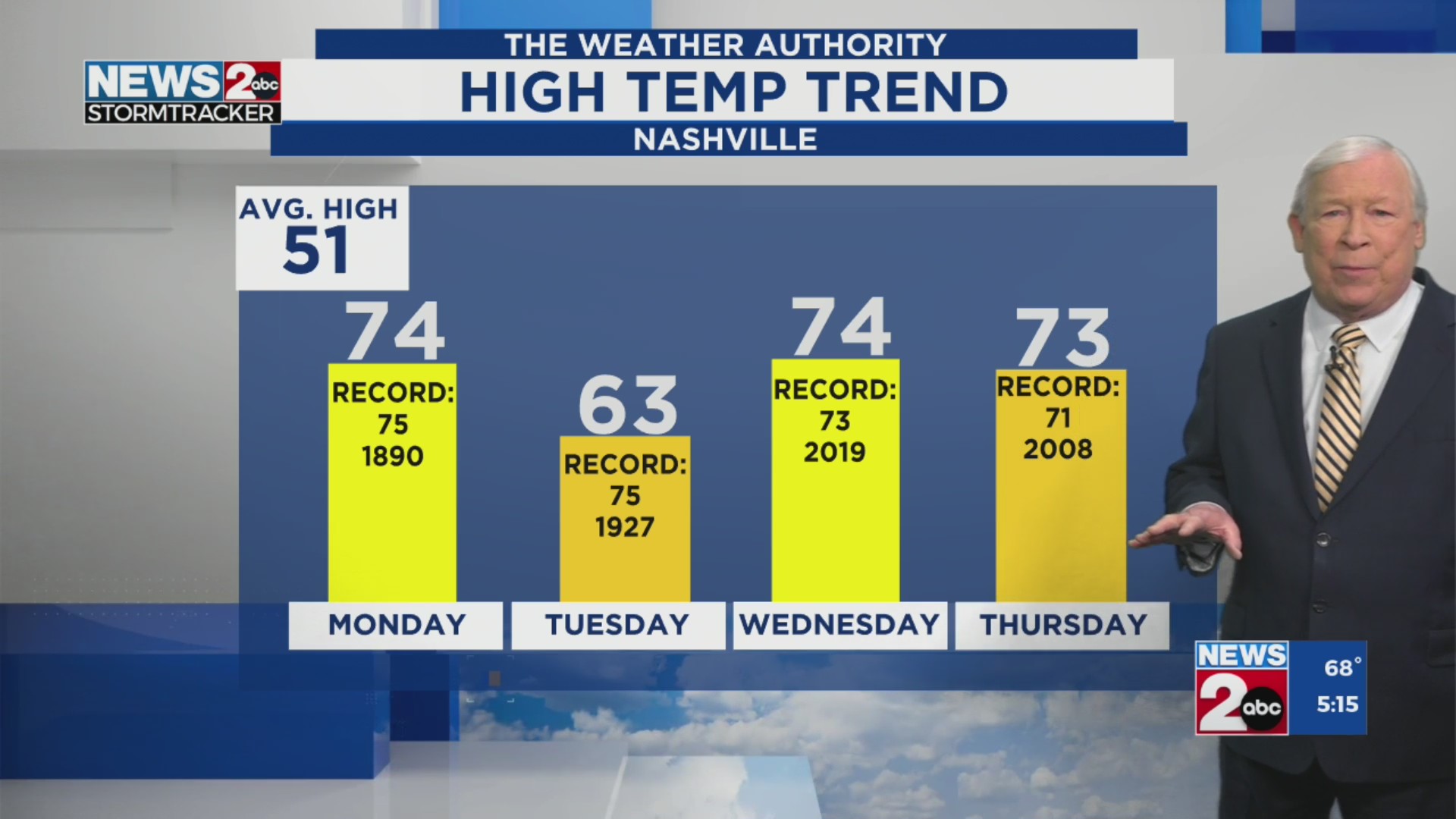 Sunday Evening Update