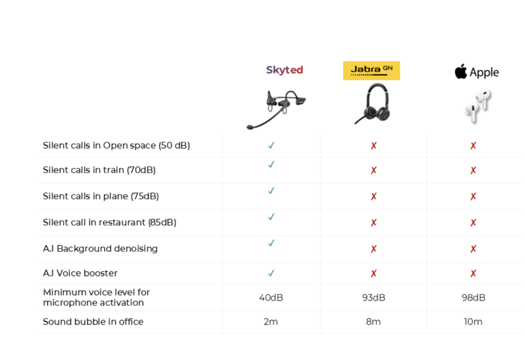 Revolutionizing Private Conversations with Sky Ted: A Groundbreaking Product for Noisy Environments