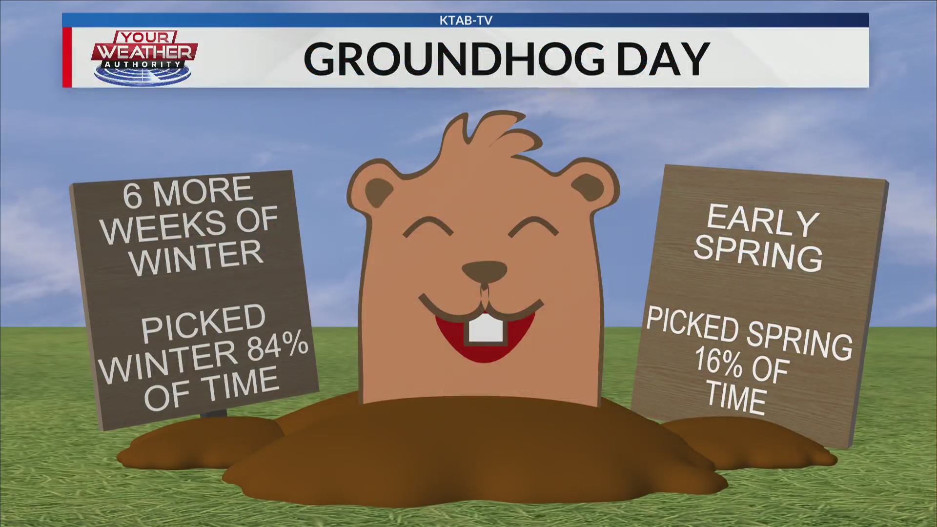 Weather Forecast February 2, 2025