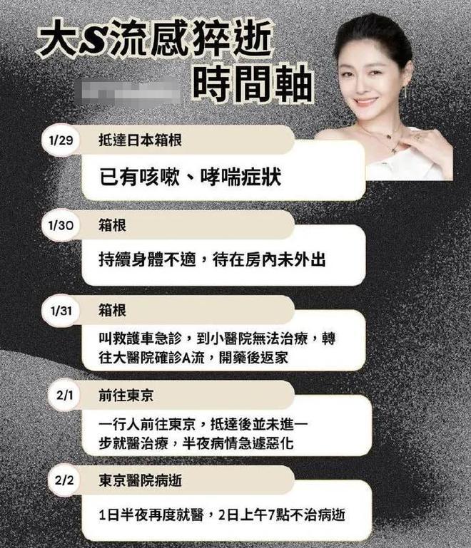 網友曝出大S屍檢結果，泡溫泉後加重病情，不願掃興強簽免責出院