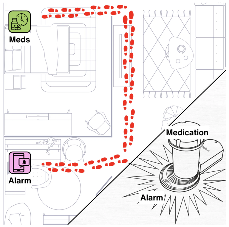 Nudge: The Ultimate Solution for Medication Management