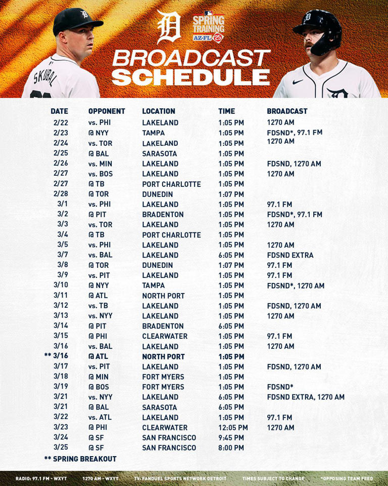 Check out the Detroit Tigers’ 2025 Spring Training broadcast schedule