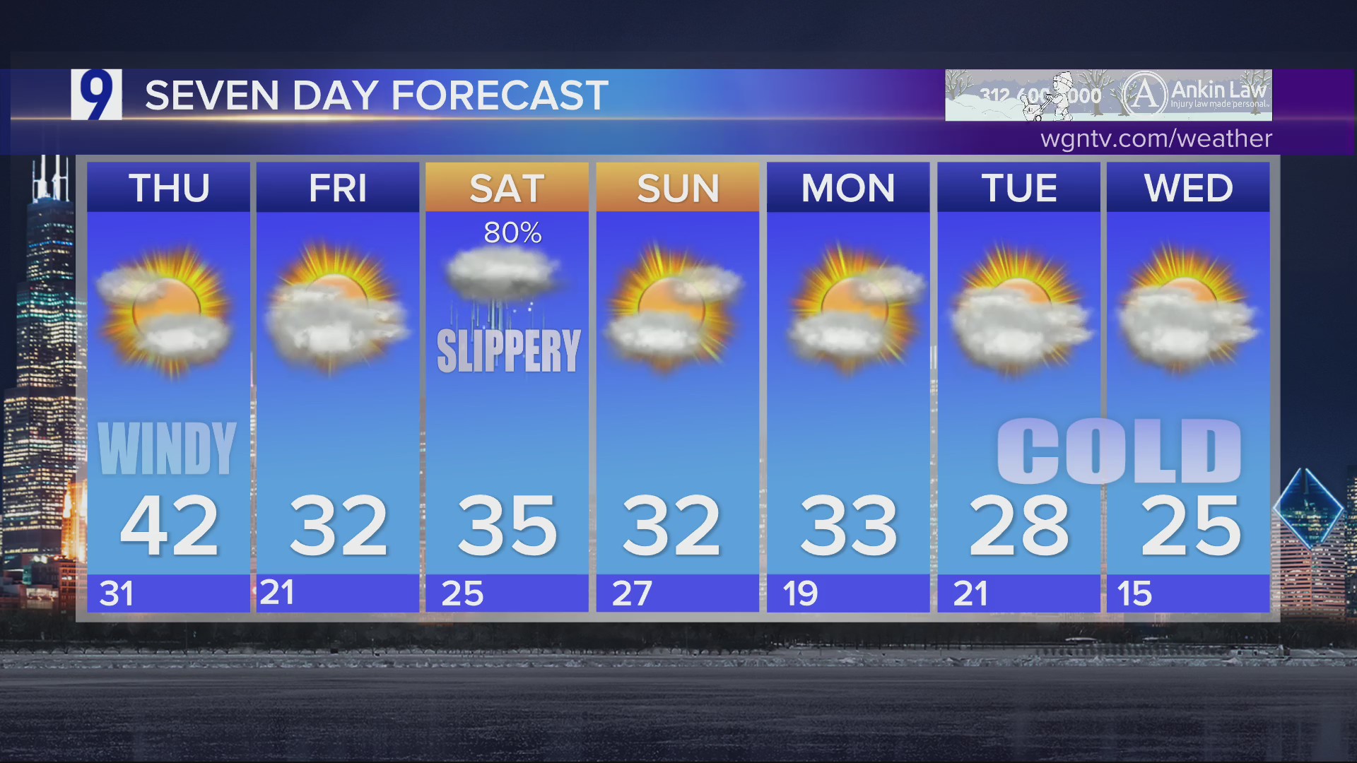 Demetrius Ivory's 10 p.m. Chicagoland Forecast Feb. 5, 2025