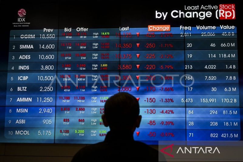 IHSG Melonjak Tembus 7.937, Pasar Capai Rp 14.338 Triliun!