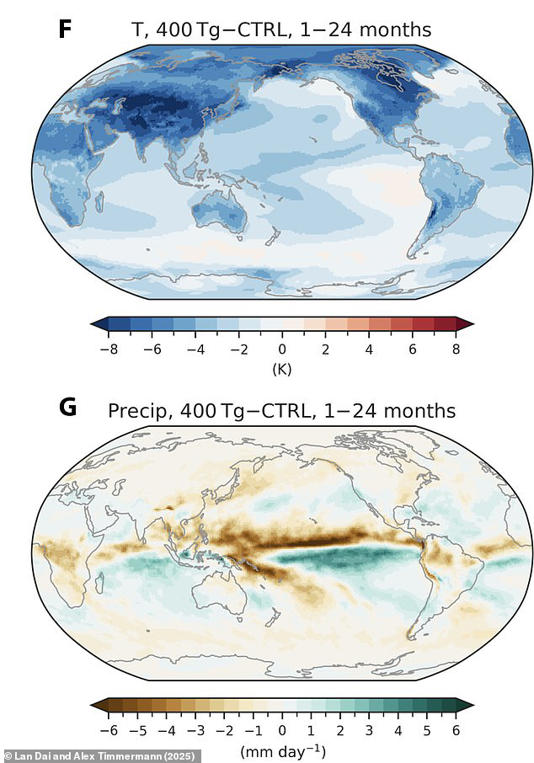 These maps show the predicted reductions in temperature (top) and precipitation (bottom) for the first two years after an impact. These show that the temperatures would fall by 4˚C (7.2˚F) and global rainfall would reduce by 15 per cent