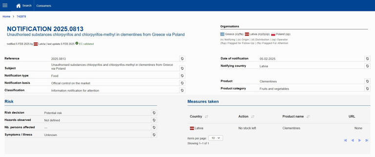 ανακληση μανταρινια