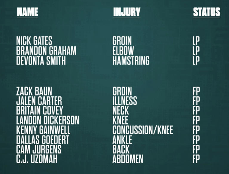 kc chiefs super bowl injury report