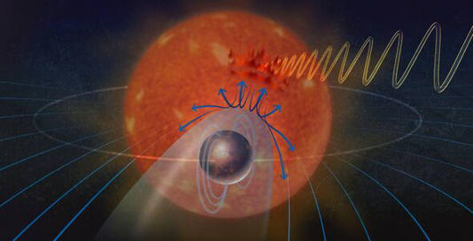 Using a radio telescope, the scientists found exoplanet YZ Ceti b