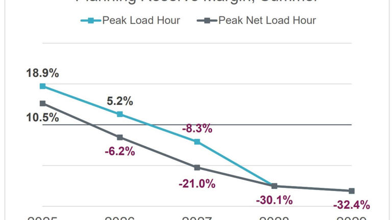 ((Source: ERCOT))