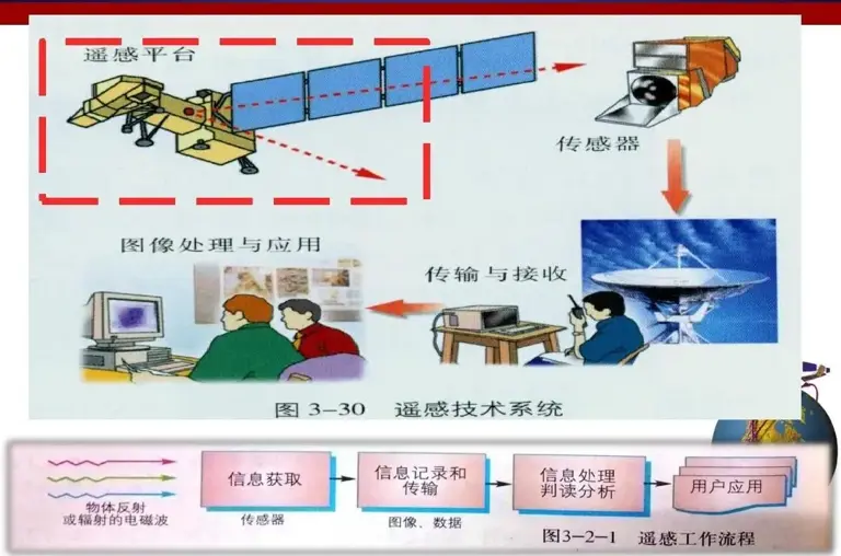 太空中拍清每个人表情？“吉林一号”卫星，0.5米分辨率碾压美日