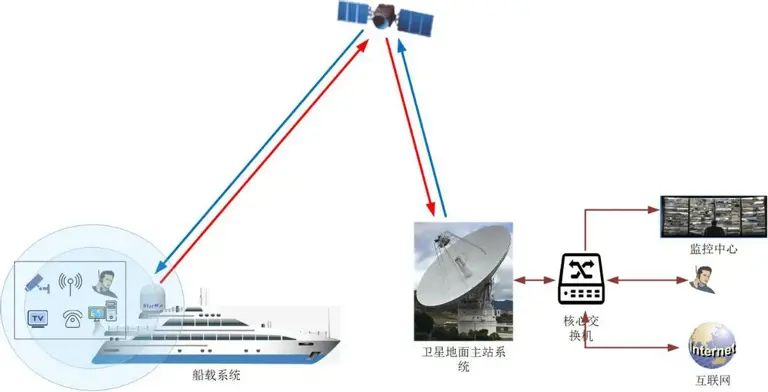 太空中拍清每个人表情？“吉林一号”卫星，0.5米分辨率碾压美日