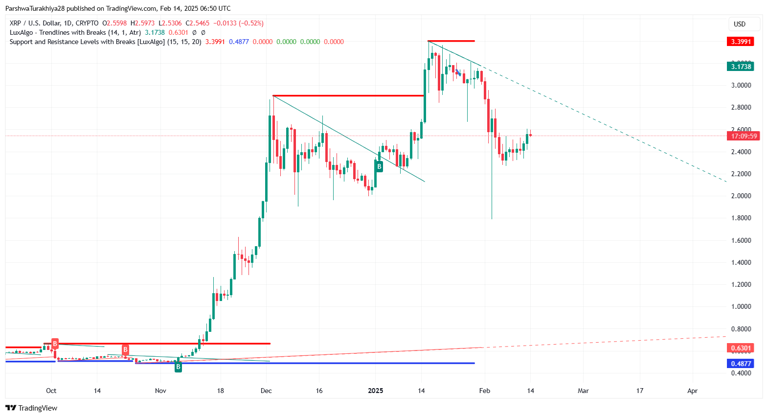 XRP 在 24 小时内上涨 10%：发生了什么？