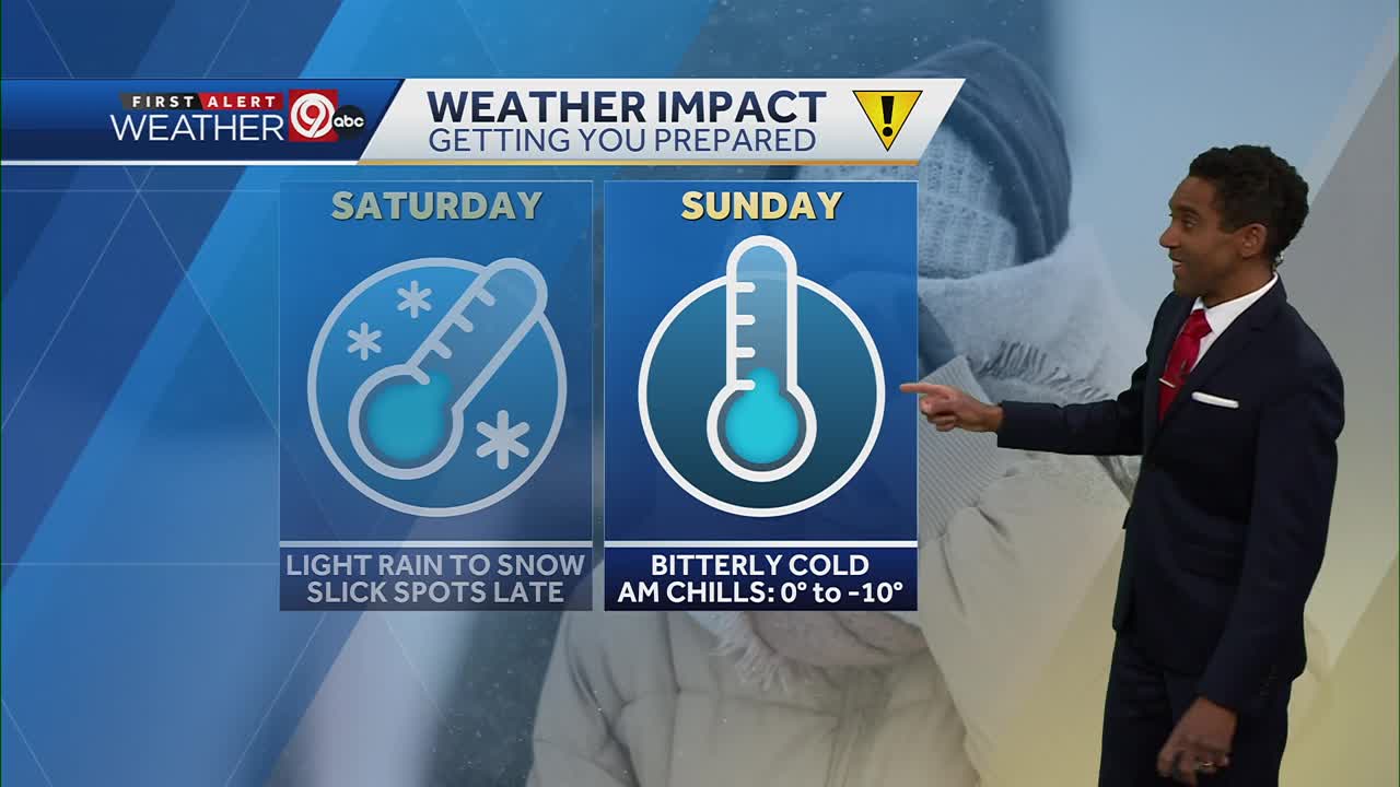 KC weather Saturday rain, snow could produce some slick spots; here's