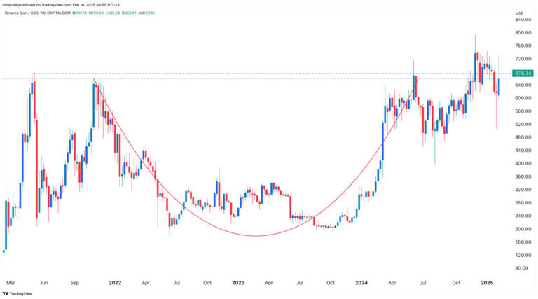 BNB price prediction as BSC chain flips Solana and Ethereum