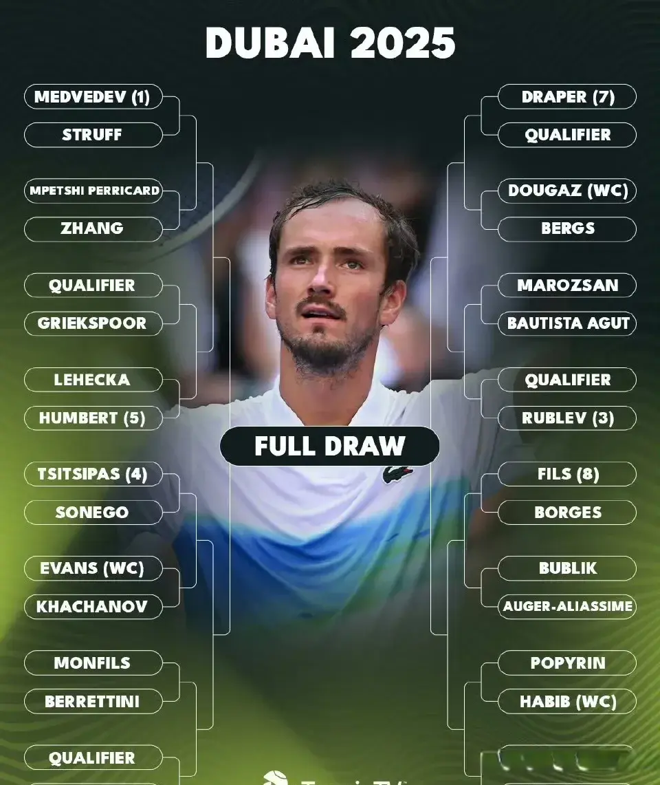 WTA迪拜站陶森丢冠！ATP多哈站冠军产生！卢布列夫强势登顶！