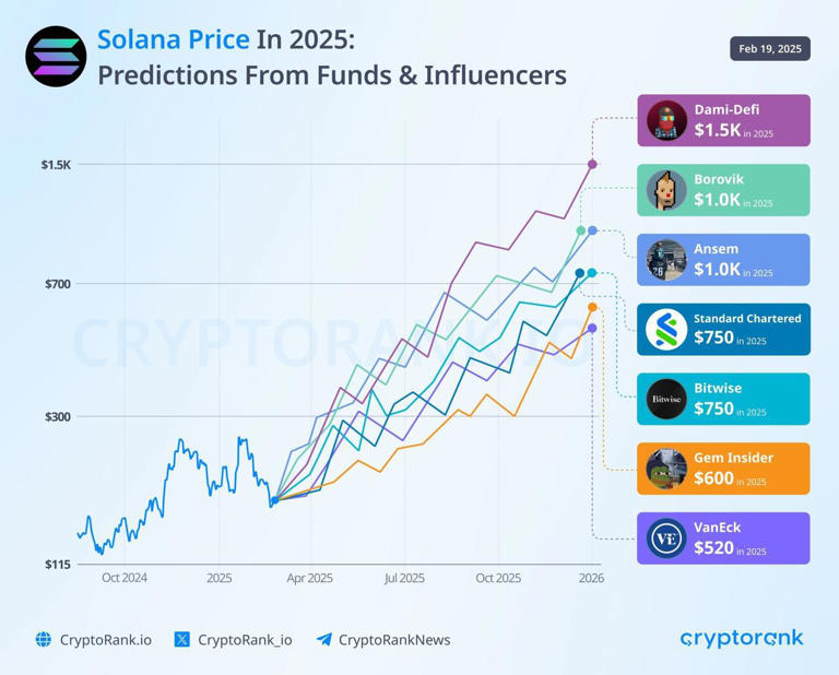 Fonte: https://x.com/CryptoRank_io/status/1892207040518357029