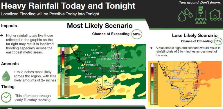 National Weather Service said heavy rainfall, potential thunderstorms ...
