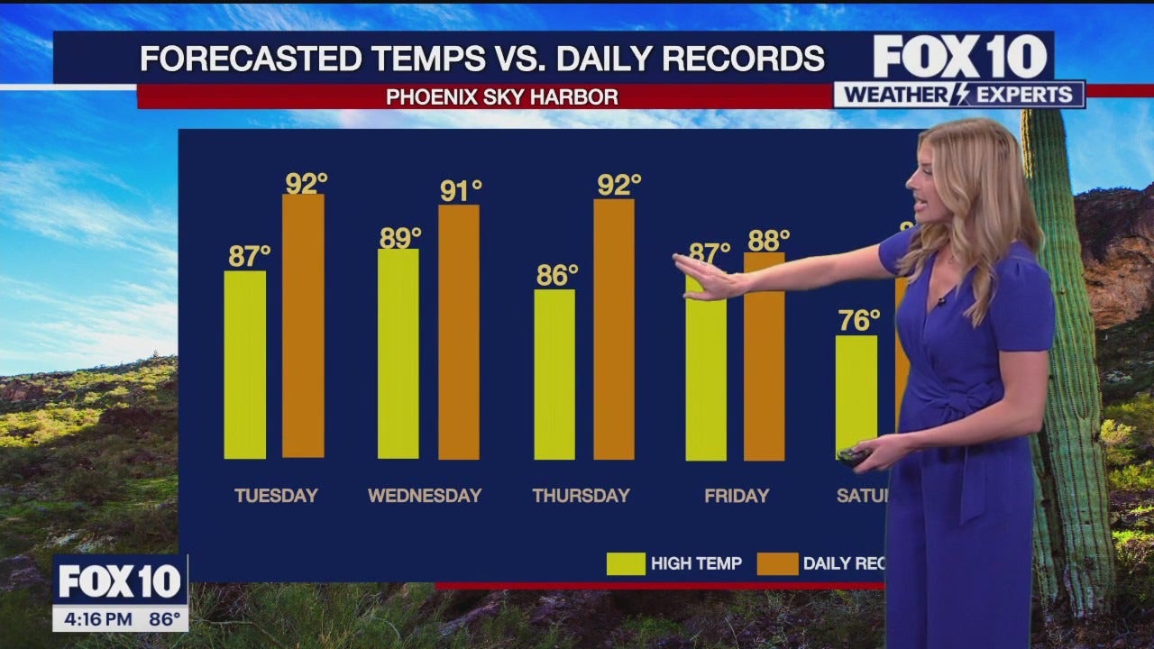 Arizona weather forecast Big warm up happening this week in Phoenix