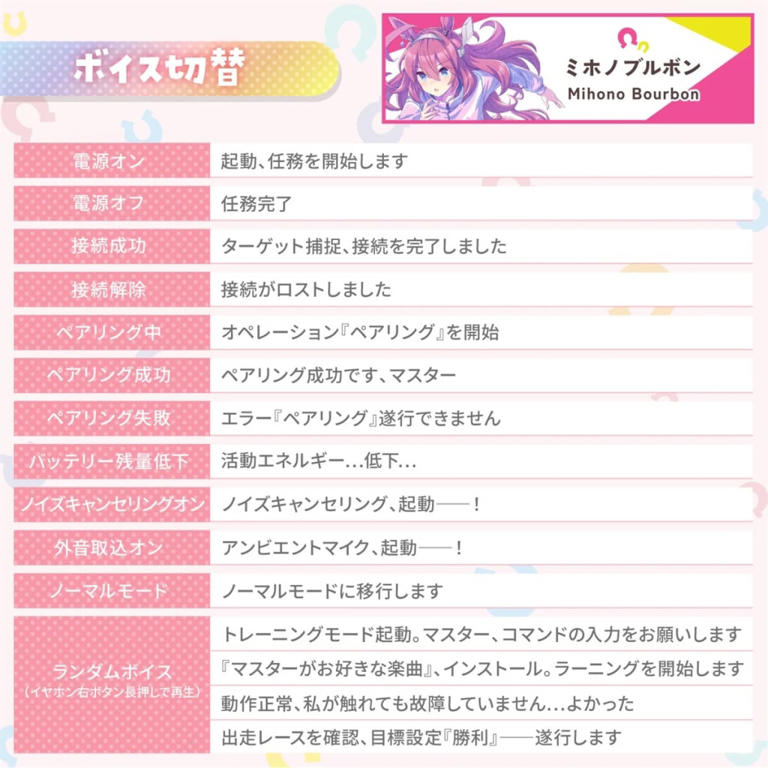 AVIOT」×「ウマ娘プリティーダービー」コラボ仕様の完全ワイヤレス