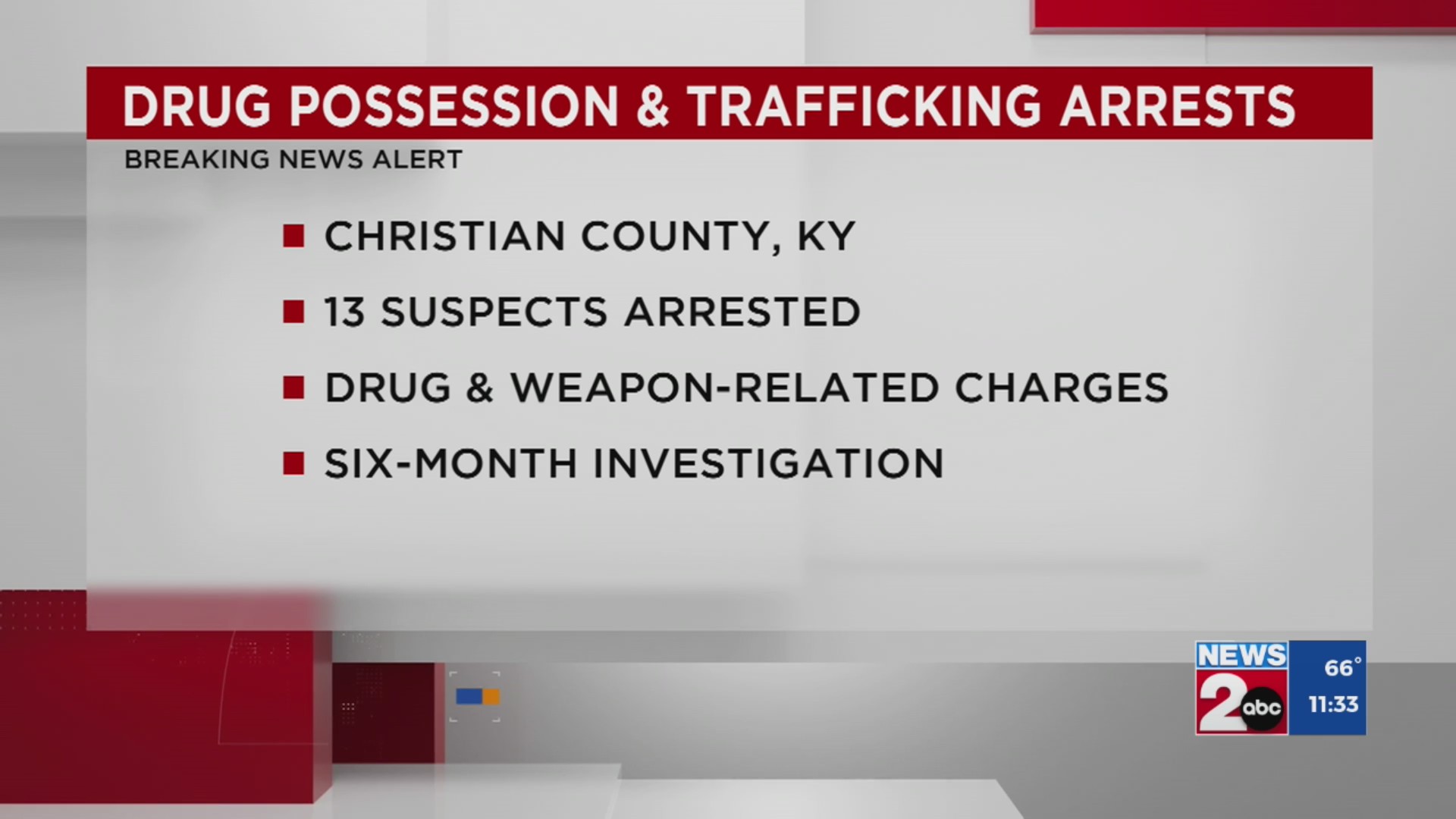 13 Charged With Drug Trafficking In Christian County