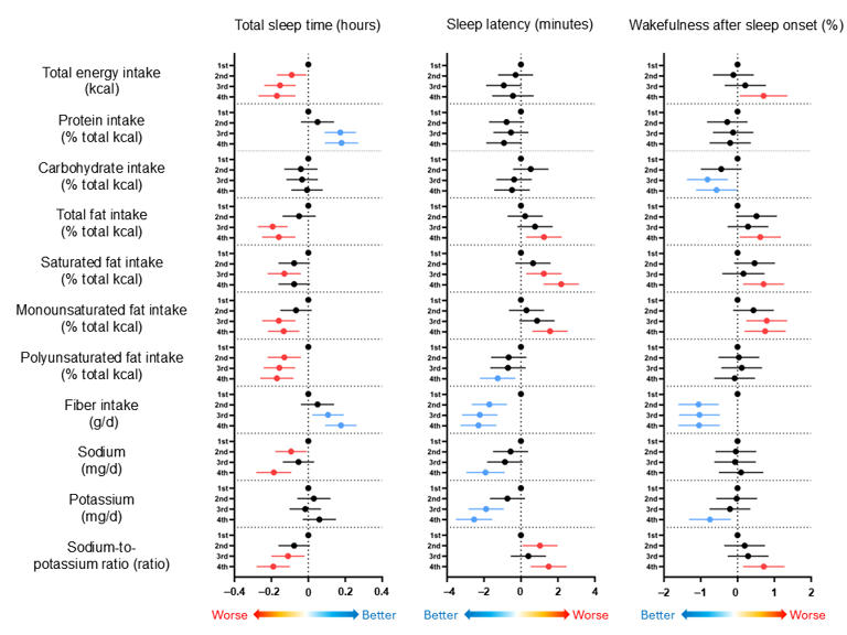 These 2 diet changes can help you sleep longer — and how scientists(00)