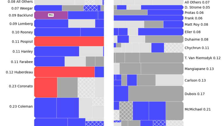 Beyond the Boxscore: Flames get back to work in an impressive victory ...