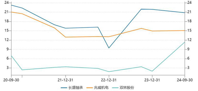 A股有了一条叫“宇树”的人形机器人产业链