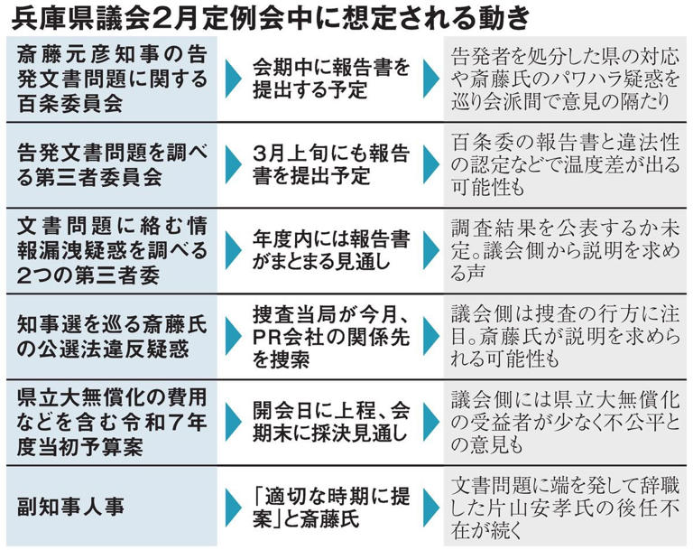 百条委、疑惑、予算…斎藤知事、正念場の2月議会 兵庫県政の混乱 収束への道険しく