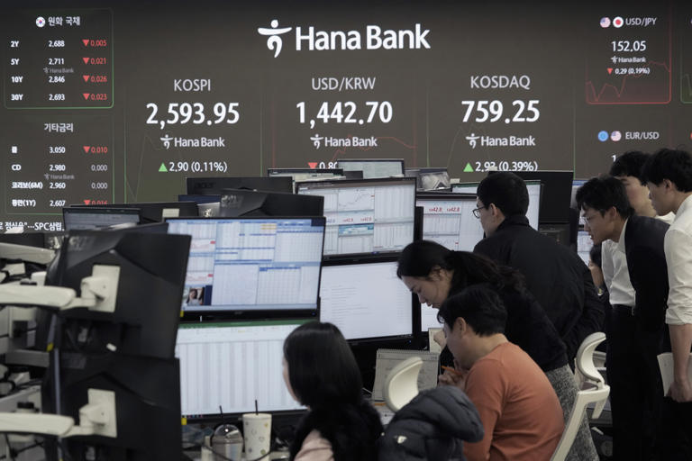 South Korea Financial Markets