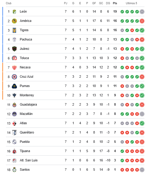 Liga Mx: Rayados' Comeback – The Impact On The Standings - ljbha44