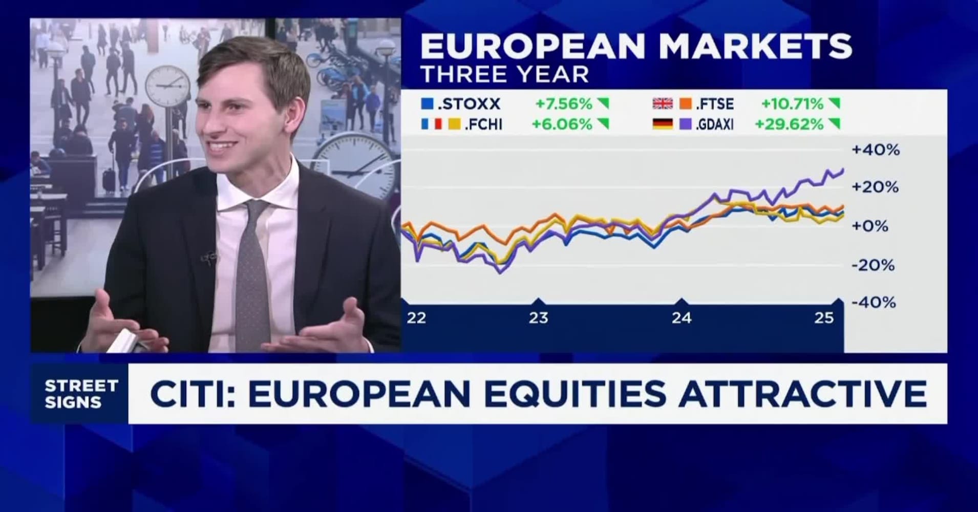 花旗策略师尽管担忧市场集中度仍看好全球股市