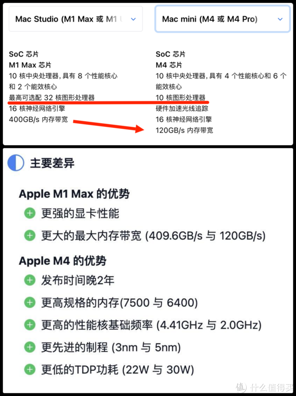 本地化部署Deepseek：应该选M1Max还是M4？看完这篇不纠结！-趣考网