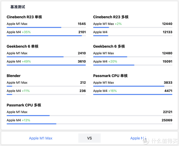 图片[2]-本地化部署Deepseek：应该选M1Max还是M4？看完这篇不纠结！-趣考网