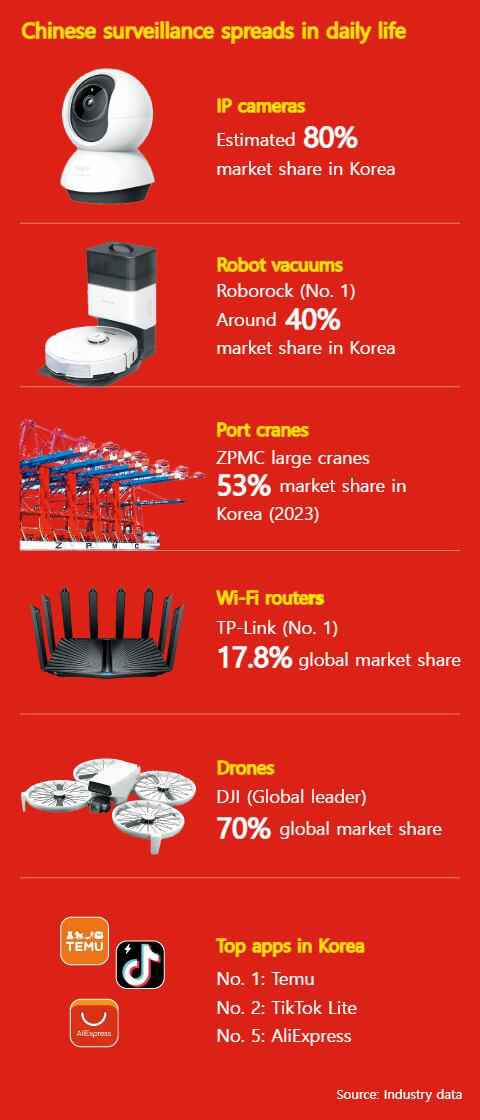Graphics by Kim Sung-kyu