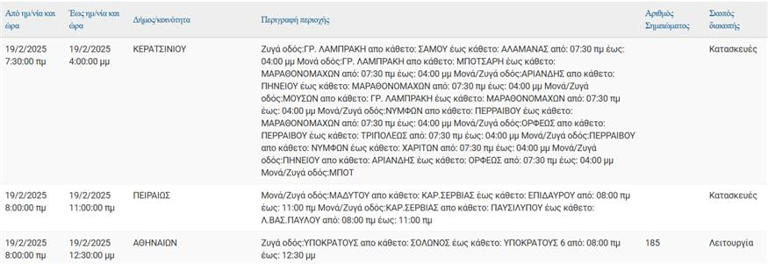 Διακοπες ρεύματος