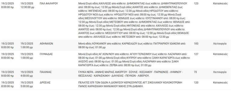 Διακοπες ρεύματος
