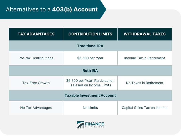 How to make the most of your 403 b account tips and factors