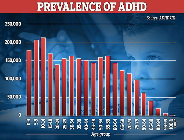Common drug taken by millions may banish ADHD symptoms, study suggests