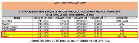 "Cid" e "Mario" registraram entrada no Palácio da Alvorada em 9 de novembro. Jair Bolsonaro estava no local no momento da entrada, e Fernandes havia acabado de imprimir plano de assassinatos Foto: Reprodução via Polícia Federal