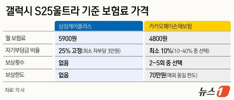 ⓒ News1 윤주희 디자이너