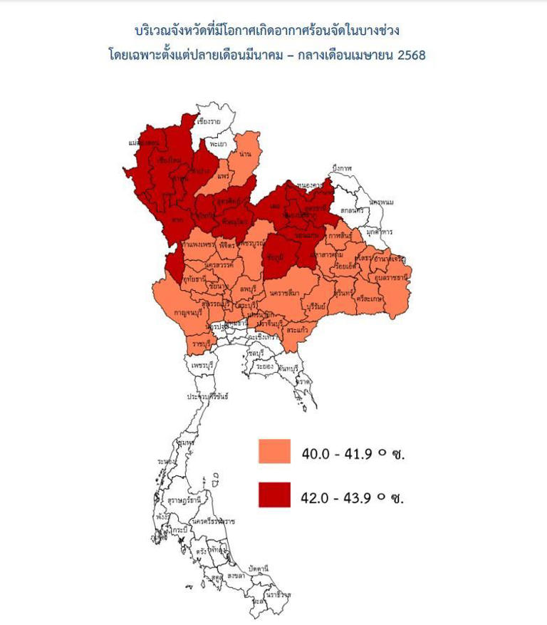 เช็ก 14 จังหวัด เสี่ยงอุณหภูมิพุ่งเกิน 42 องศาในฤดูร้อนปีนี้