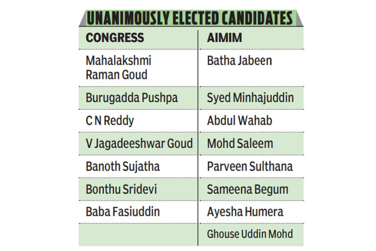 Seven Congress and eight AIMIM corporators elected unanimously to GHMC Standing Committee